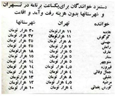 هایده و گوگوش در صدر لیست پر درآمد‌ترین خوانندگان قبل از انقلابی