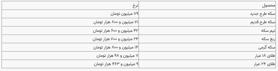 قیمت سکه و طلا در بازار آزاد در ۳ مرداد ۱۴۰۴