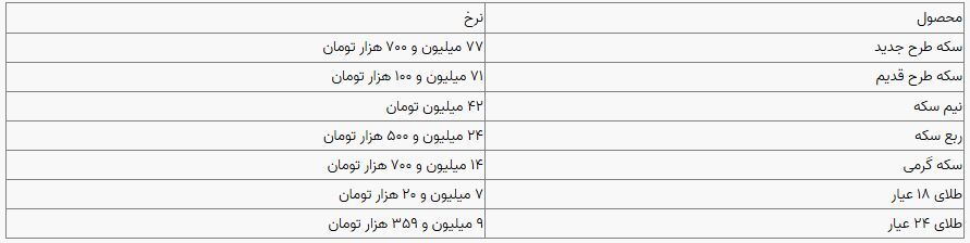 قیمت سکه و طلا در بازار آزاد در ۴ مرداد ۱۴۰۴