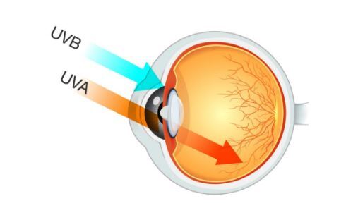 چگونه از خود در برابر اشعه فرابنفش (UV) محافظت کنیم؟