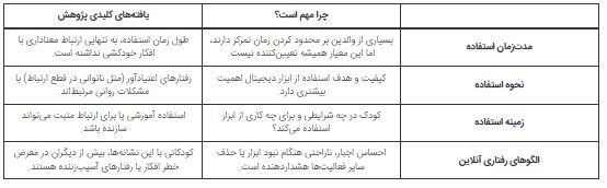 محافظت از سلامت روان کودک با ممنوعیت یا محدودیت استفاده از وسایل دیجیتال امکان پذیر نیست! محافظت از سلامت روان کودک با ممنوعیت یا محدودیت استفاده از وسایل دیجیتال امکان پذیر نیست!
