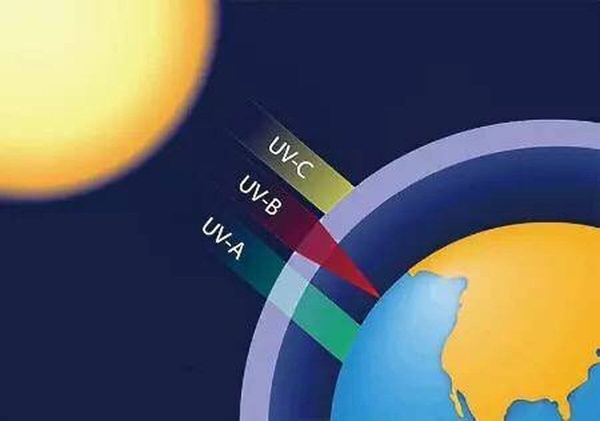 پرتو‌های فرابنفش خورشیدی را اینگونه بی اثر کنید!
