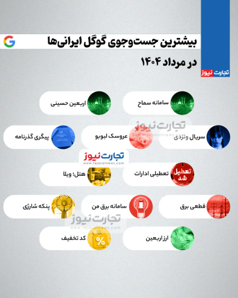 این کلمات بیشترین تعداد سرچ گوگل طی یک ماه اخیر را داشته‌اند