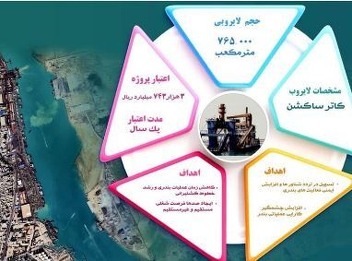 آغاز عملیات لایروبی اسکله‌های بندر بوشهر