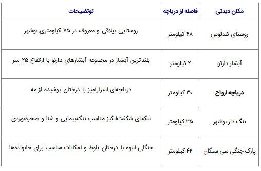 دریاچه فراخین؛ جاذبه‌ای طبیعی در دل جنگل‌های هیرکانی