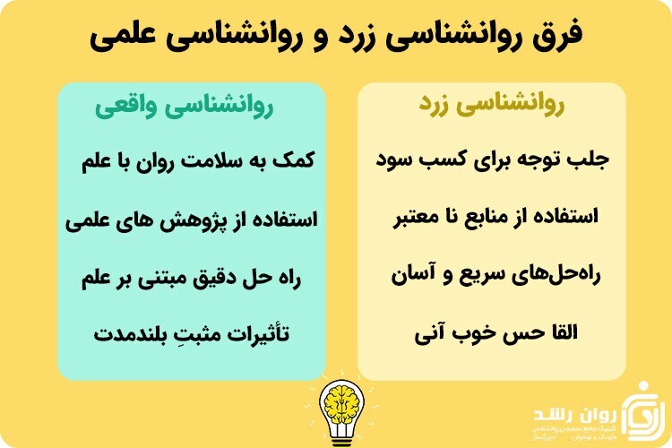 روان‌شناسی زرد؛ جمله‌های کلیشه‌ای و هیجان انگیز به دور از واقعیت‌ها