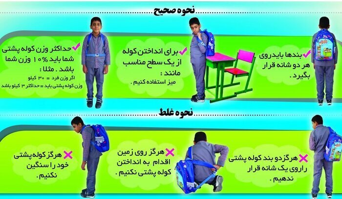 انتخاب درست کوله‌پشتی و نحوه صحیح حمل، راهی برای پیشگیری از آسیب‌های جدی ستون فقرات