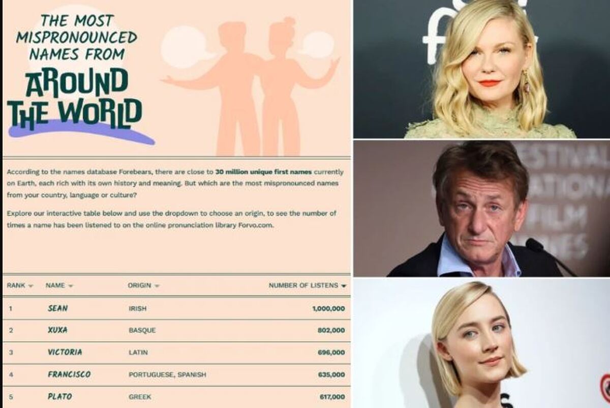 نام افراد مشهوری که مردم اغلب نمی‌توانند آنها را تلفظ کنند!