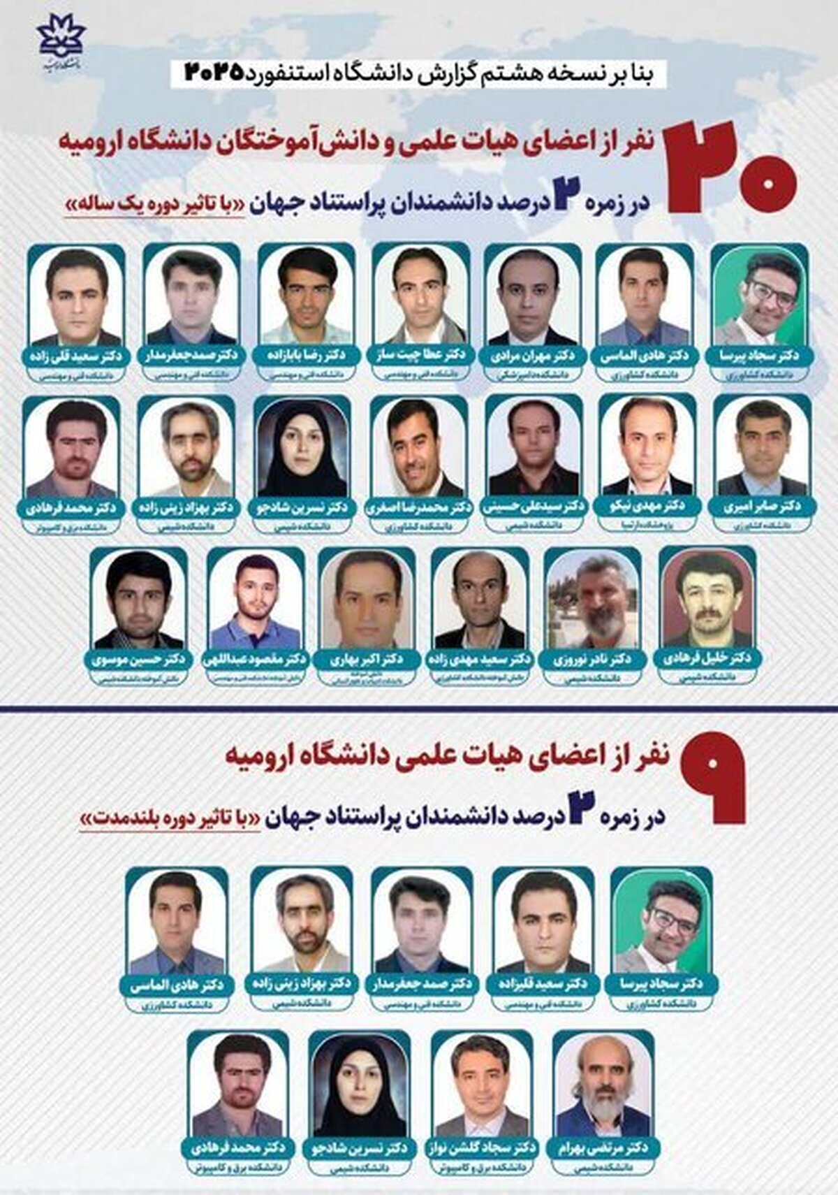 قرارگیری ۲۰ نفر از اعضای هیات علمی و دانش آموختگان دانشگاه ارومیه در زمره ۲ درصد دانشمندان پراستناد جهان