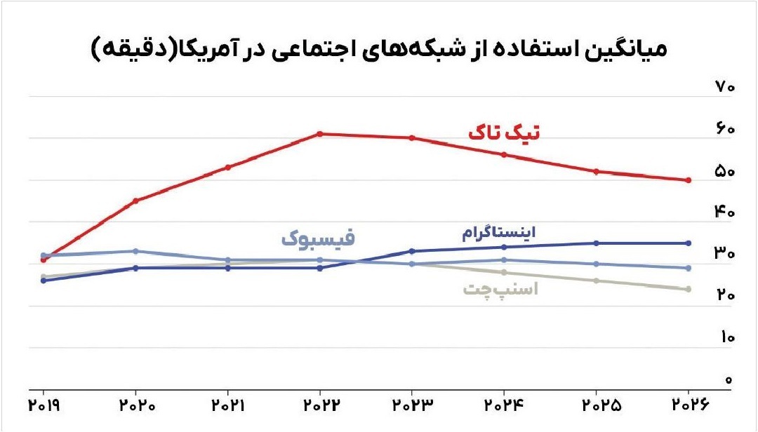 مبارزه طاقت‌فرسای عقاب و اژد‌ها بر سر تیک‌تاک