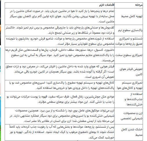 از بین بردن بوی سیگار در ماشین، یک چالشی بزرگ! /صفر تا صد چگونگی رفع بو