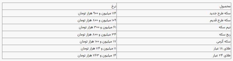 قیمت سکه و طلا در بازار آزاد در ۱۷ مهرماه ۱۴۰۴