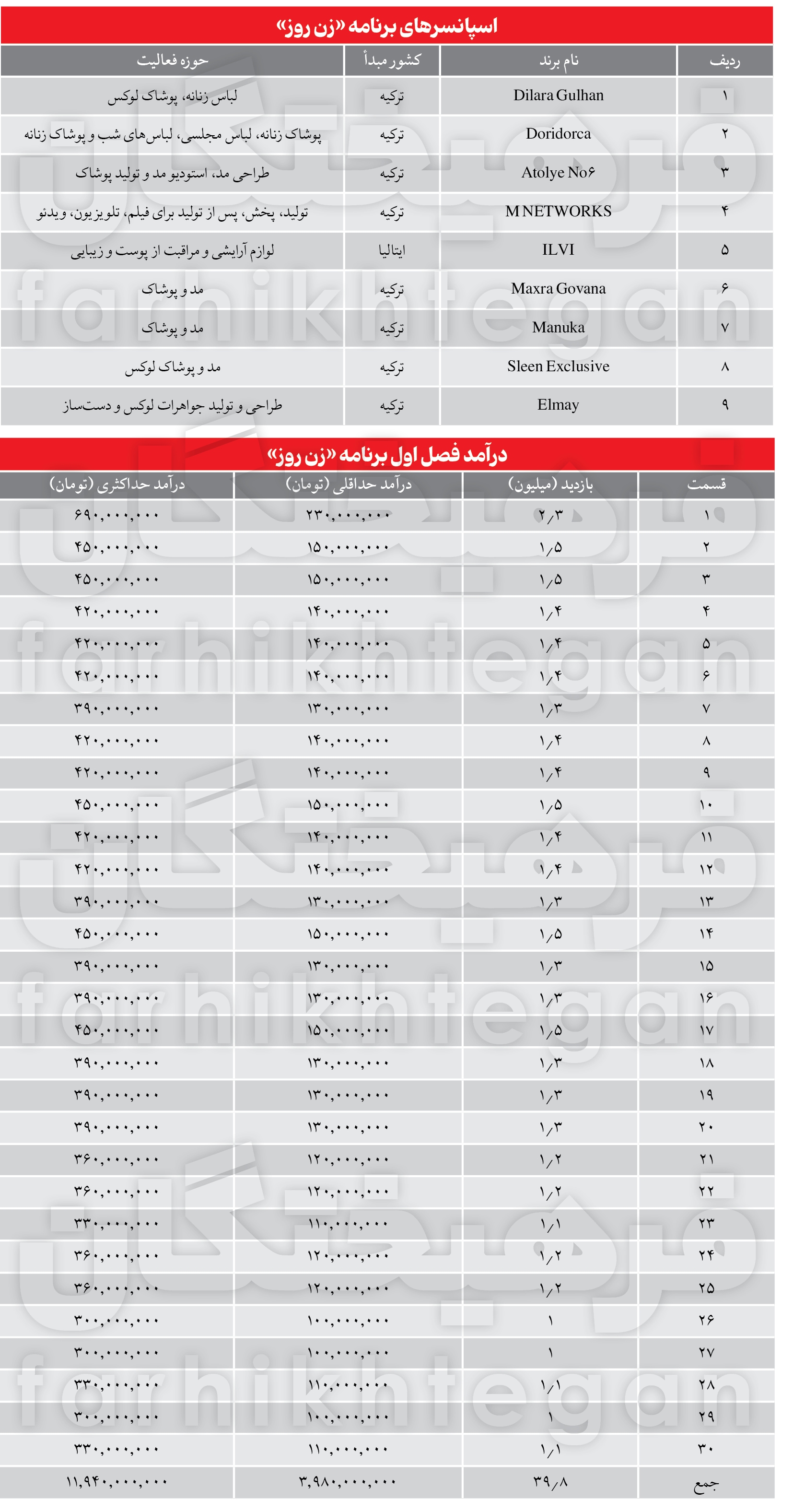 بازی مهناز و رفقا با لیر