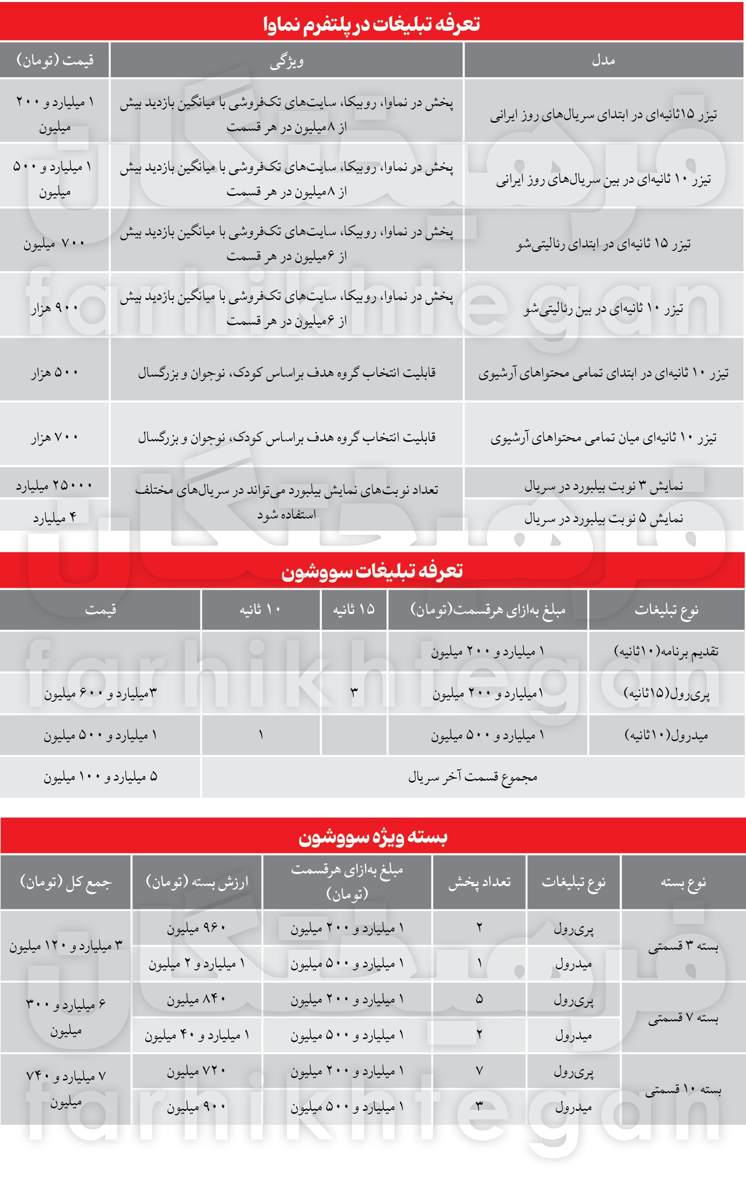 نمایش خانگی و اقتصاد| هزینه تبلیغات سه پلتفرم شاخص پخش فیلم