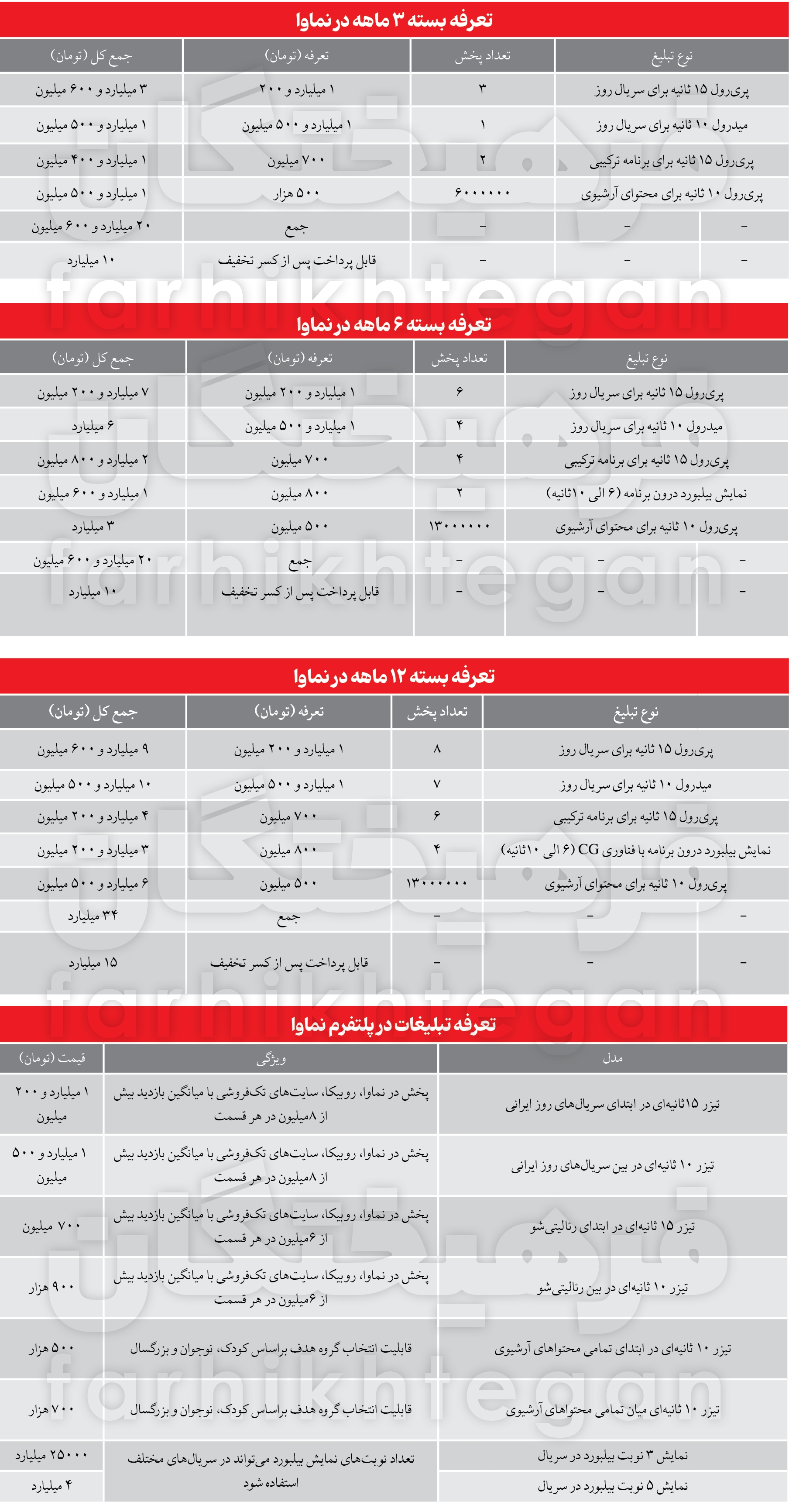 نمایش خانگی و اقتصاد| هزینه تبلیغات سه پلتفرم شاخص پخش فیلم