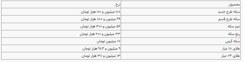 قیمت سکه و طلا در بازار آزاد در ۳ مهرماه ۱۴۰۴