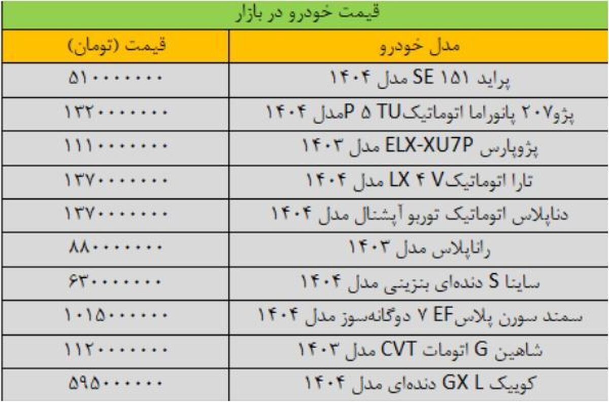آخرین تحولات در قیمت خودرو‌ها