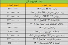 آخرین تحولات در قیمت خودرو‌ها