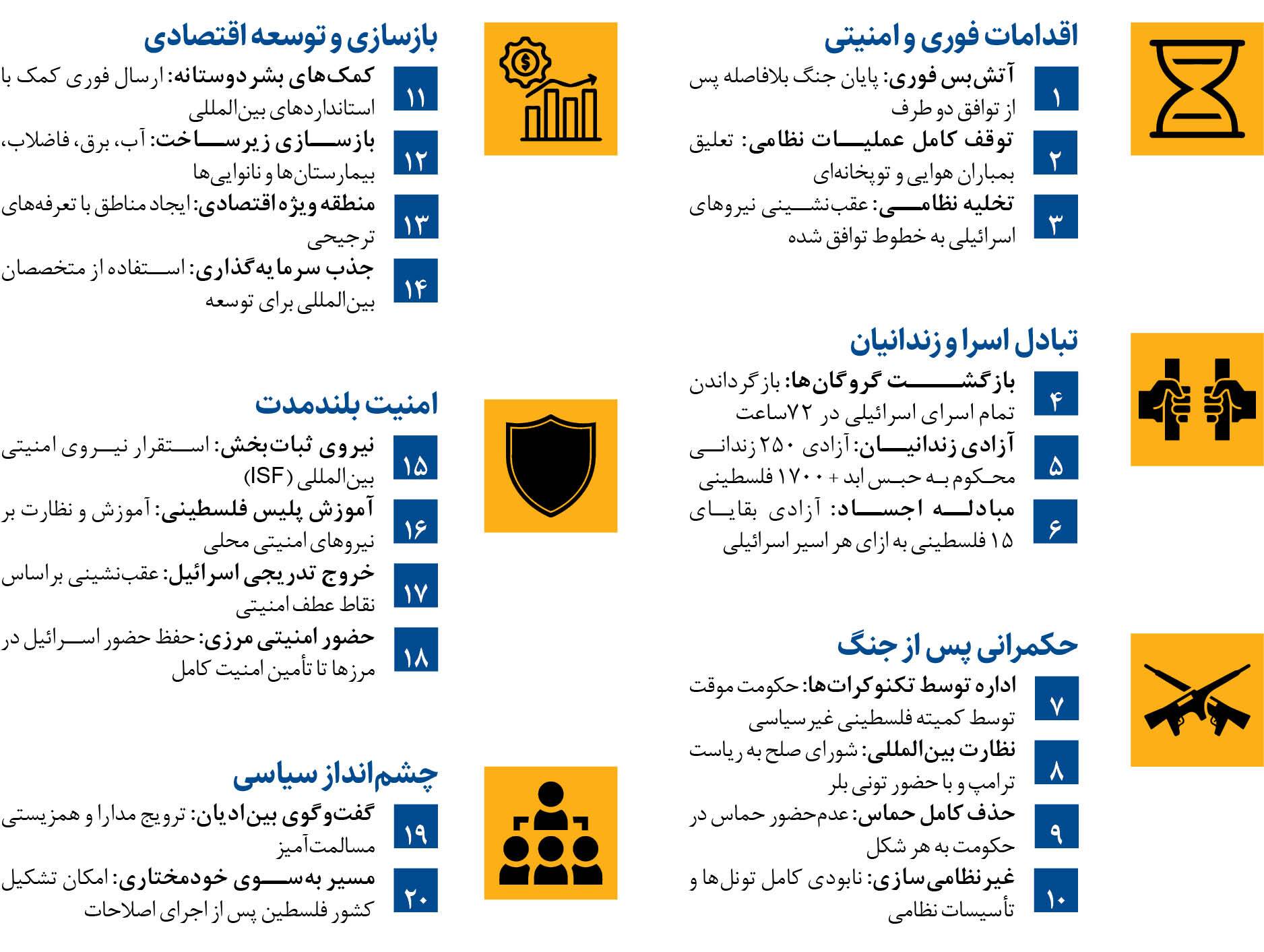 عملیات نجات جانی با طرحی کذایی