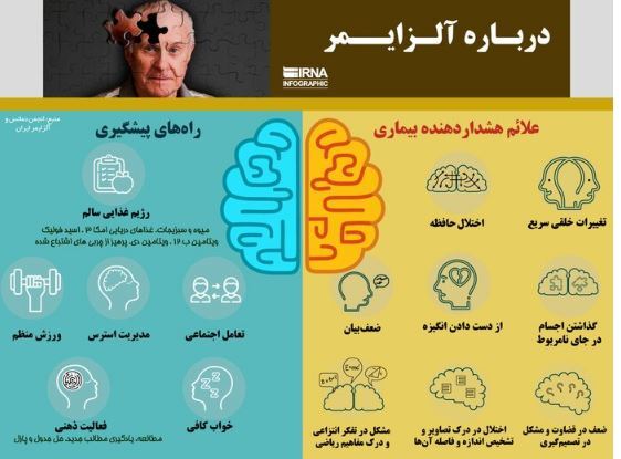 آشنایی با انواع شایع زوال عقل و راه‌های مدیریت آن