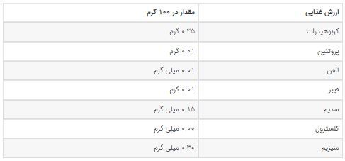 رسپی گوشفیل؛ خوشمزه‌ترین شیرینی سنتی ایران را در منزل درست کنید!