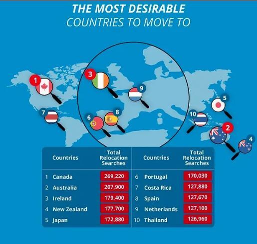 معرفی بهترین مقاصد برای مهاجرت در سال جدید میلادی