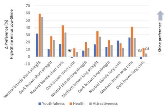 تاثیر مدل موی صاف و براق در میان زنان بر جوان نشان دادن چهره تاثیر مدل موی صاف و براق در میان زنان بر جوان نشان دادن چهره