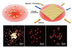 فیزیکدانان برای اولین بار اتم‌های آزاد در حال حرکت را به تصویر کشیدند