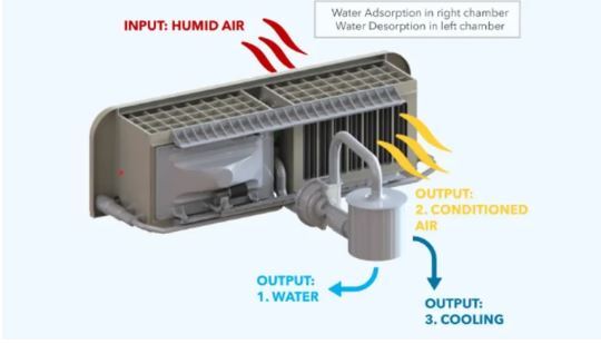 تحول بزرگ برای تامین آب سربازان آمریکایی/ساخت دستگاهی که از هوا آب تولید میکند! تحول بزرگ برای تامین آب سربازان آمریکایی/ساخت دستگاهی که از هوا آب تولید میکند!