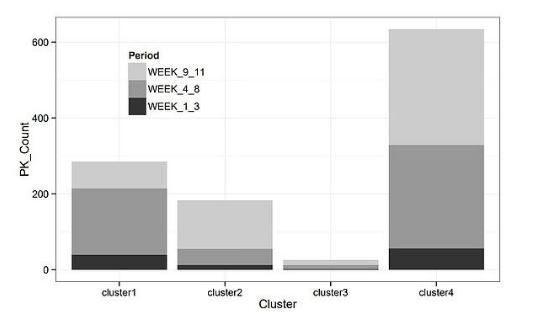 شبیهسازی پایان دنیا و پیش بینی رفتار انسانها شبیهسازی پایان دنیا و پیش بینی رفتار انسانها
