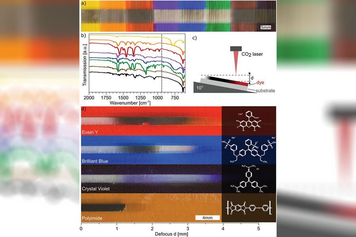 دانشمندان آموخته‌اند که با استفاده از ماژیک، مدار‌های الکتریکی را روی هر سطحی «ترسیم» کنند