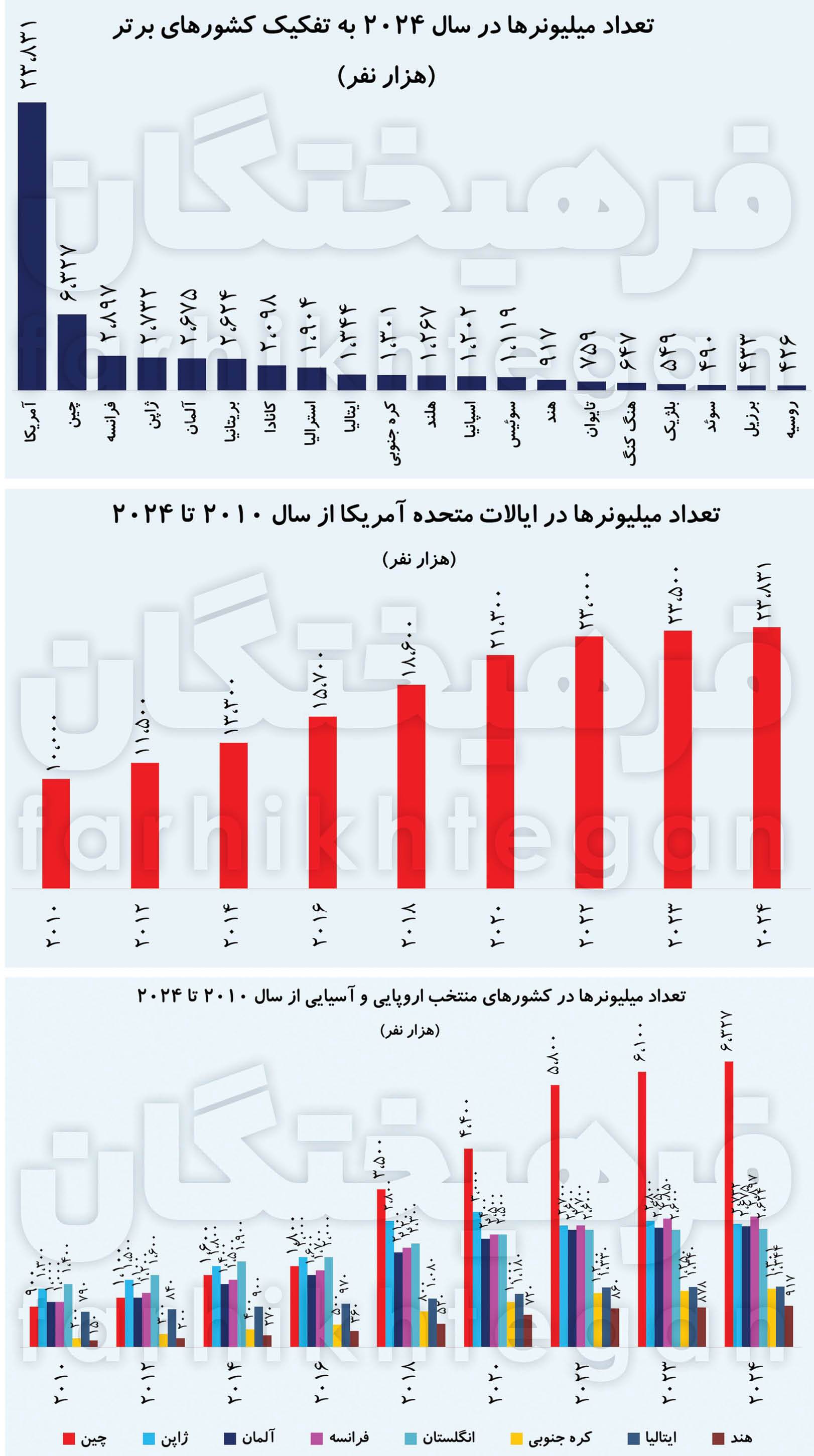 ظهور امیلیها| Zهای پولدار شرقی هستند؟! ظهور امیلیها| Zهای پولدار شرقی هستند؟!