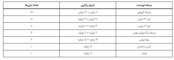 چرا مسابقات جام جهانی ۲۰۲۶ خاص است؟