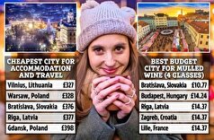 معرفی بهترین مقاصد برای یک سفر کوتاه با کمترین هزینه برای تعطیلات کریسمس