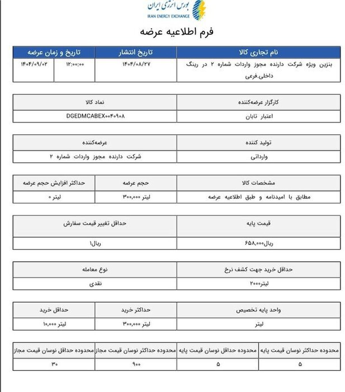نرخ بنزین سوپر چقدر شد؟