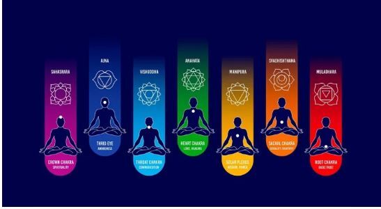 آشنایی با ۷ چاکرا بدن/نشانههای باز یا بسته بودن چاکراها چیست؟ آشنایی با ۷ چاکرا بدن/نشانههای باز یا بسته بودن چاکراها چیست؟