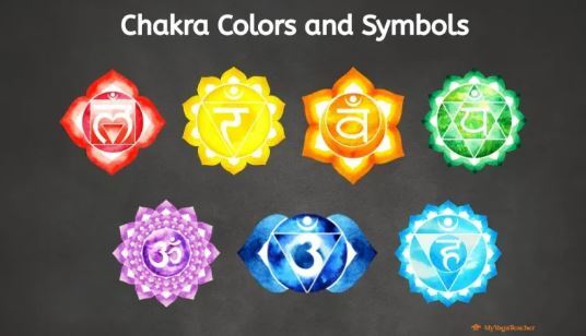 آشنایی با ۷ چاکرا بدن/نشانههای باز یا بسته بودن چاکراها چیست؟ آشنایی با ۷ چاکرا بدن/نشانههای باز یا بسته بودن چاکراها چیست؟