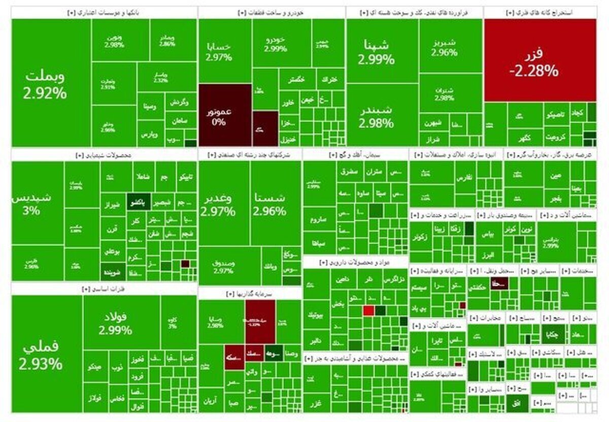 خیز بورس تهران در امروز/افزایش ۴۳ هزار واحدی