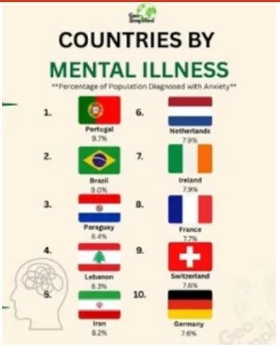 نرخ بالای اختلالات روانی ایرانی‌ها در آمار‌های جهانی