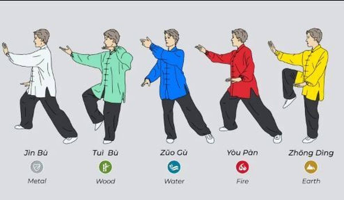 هنر رزمی باستانی چینی که آرتروز زانو را درمان میکند!