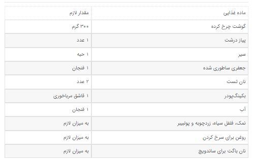 نکات طلایی برای درست کردن ساندویچ کباب لقمه به سبک رستورانی! نکات طلایی برای درست کردن ساندویچ کباب لقمه به سبک رستورانی!