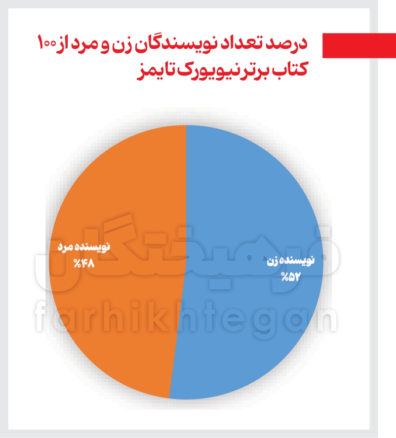 تاریخ بسیار جدی! آیندهای ترسناک؟| ۱۰۰ کتاب برتر ۲۰۲۵ چه چیزی را فریاد میزنند؟ تاریخ بسیار جدی! آیندهای ترسناک؟| ۱۰۰ کتاب برتر ۲۰۲۵ چه چیزی را فریاد میزنند؟
