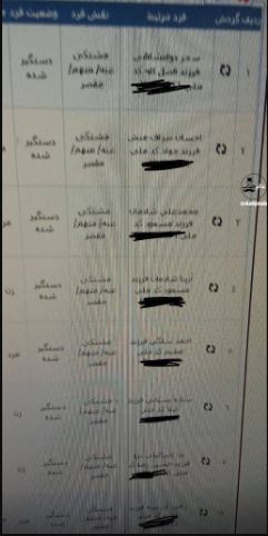مهناز افشار لیست اسامی بازداشتی‌های جشن تولد جنجالی را فاش کرد