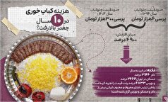 قیمت این غذا از نرخ دلار و مسکن بیشتر رشد کرده است