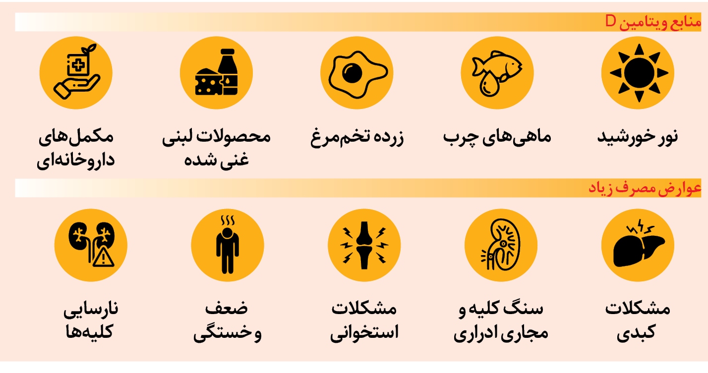 ماجرای بلای روز‌های بدون نور