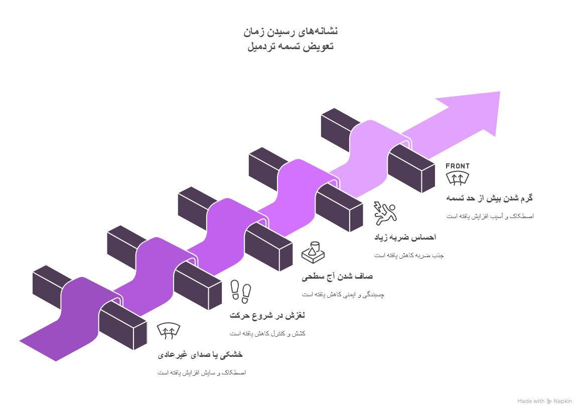 از کجا بفهمیم زمان تعویض تسمه تردمیل فرا رسیده؟ /اگر تعویض کنیم چه اتفاقی می‌افتد؟