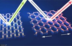 طراحی نانوماده‌ای انعطاف‌پذیر که در اثر کشش تغییر رنگ میدهد!