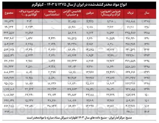 تریاک دارویی در ایران نایاب شد/واردات با هزینه هنگفت