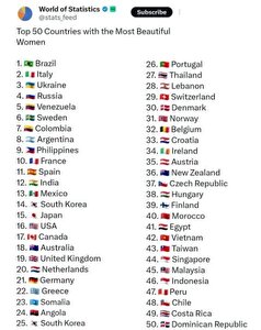 اسامی ۵۰ کشور با زیباترین زنان در کل جهان، اعلام شد/ایران در رتبه چندم قرار دارد؟