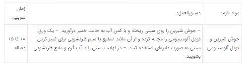 روش تمیز کردن سینی فر به روش اصولی روش تمیز کردن سینی فر به روش اصولی